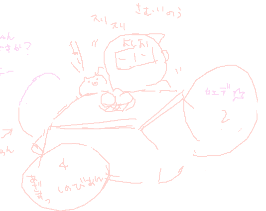 ラフ